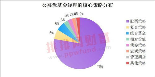 如何评价基金（基金经理）的表现