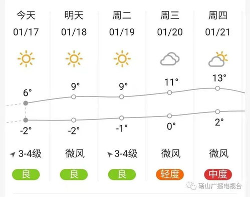 安徽砀山天气预报 如何看待淮海经济圈？ 