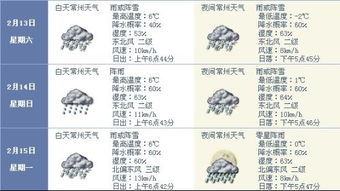 2010春节期间,江苏常州地区的天气情况 