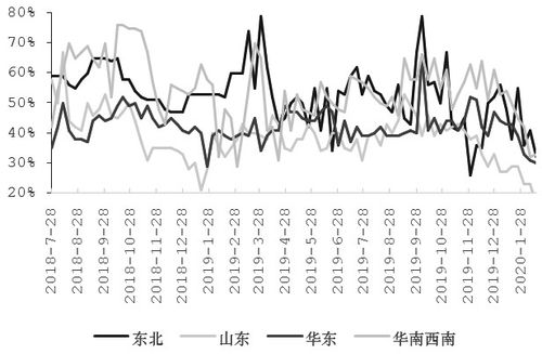 马瑞原油供给担忧推动沥青走强