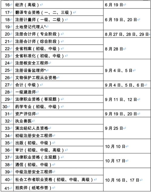 二级建造师报名时间2023年考试时间(图2)