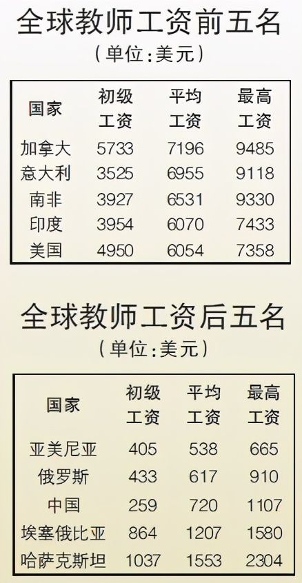 大学老师工资一般多少钱一个月