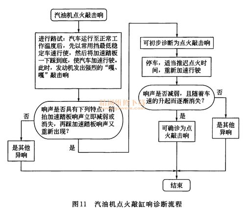 汽车发动机故障诊断与检测论文 汽车发动机故障诊断技术越来越重要吗？