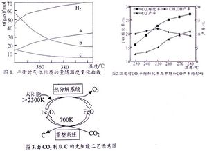 如何比较教师内外二氧化碳气体含量的多少