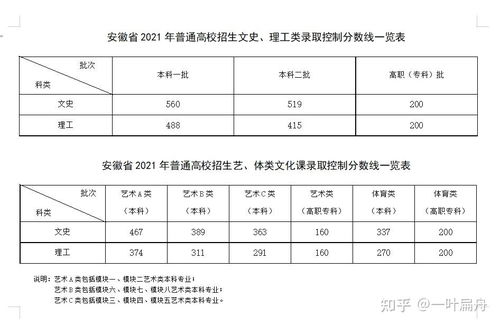 新高考3 1 2准高一,坐标安徽,有什么选科建议 