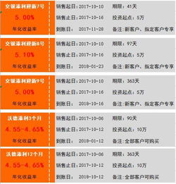 交银添利迎新8号,收益率5.10 