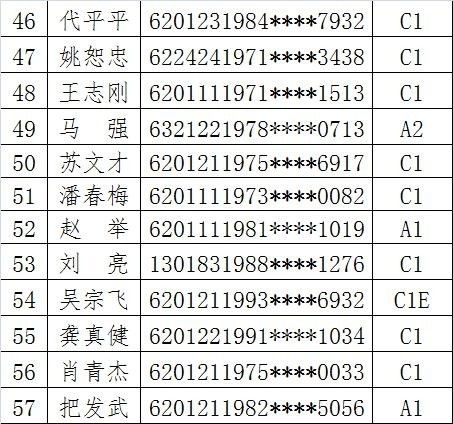 吊销驾照,刑事拘留 2022年兰州首批醉驾人员名单曝光