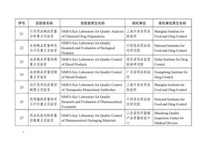 国家药监局综合司关于印发首批重点实验室英文名称的通知