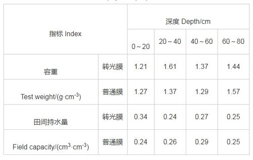 “而”字用法浅析