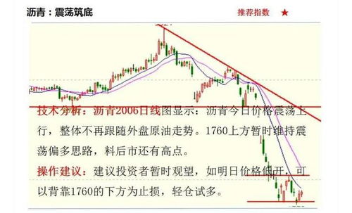 为什么商品期货在2022年2月见底