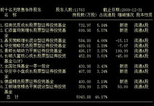 基金持股 对个股的影响 有关方面的知识 我想多知道些 资料全些最好