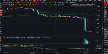 大股东强制平仓与散户有没有关系