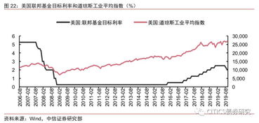 为什么每个炒股软件的市盈率都不一样？而且也不等于每股价格/每股收益，为什么？