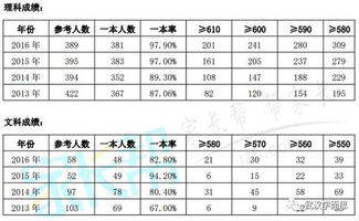 湖北省武昌实验中学录取分数线,最新2021（历届）武昌实验中学中考录取分数线