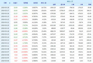 湘潭电化待遇怎样