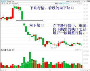 炒股技巧知识：跳空缺口怎么分析