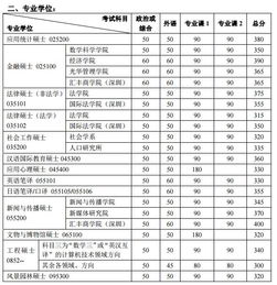 北京大学研究生分数线 北京大学考研分数线是多少