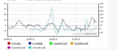 股票冲关什么意思