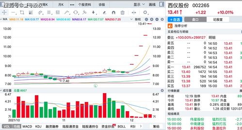 1万元投资股票做长线持有。3年之后涨了10倍，那么我的结果账户总额该是多少市值呢？