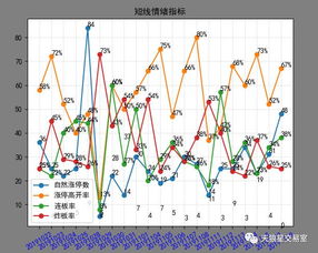 个股涨停，当日创上市以来单日最大成交量