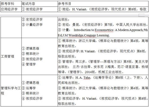 上海健康医学院临床医学考研情况 上海交大医学院临床保研是专硕还是学硕