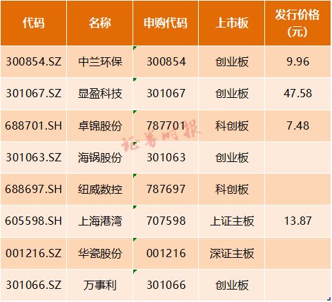 新股申购是什么意思？和平时赚差价的股票有什么区别？