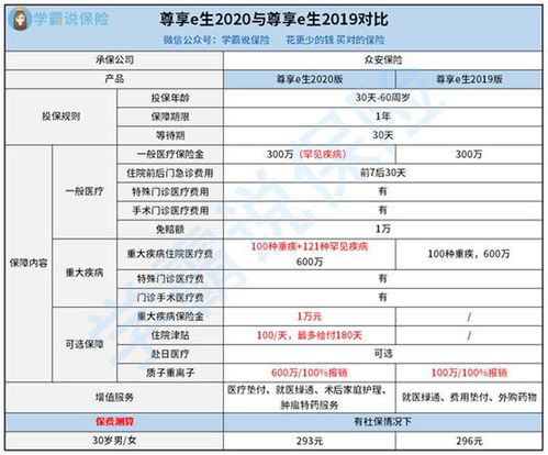 百万医疗保险哪个保险公司的比较好(百万医疗保险的销售好做吗)