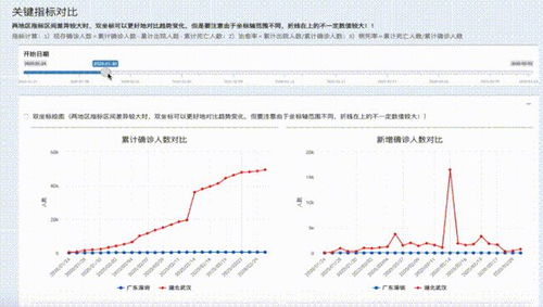 疫情数据哪里找,看这篇就够了 