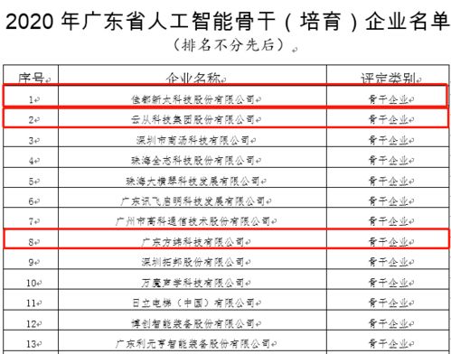 佳都动态 11月要闻TOP榜