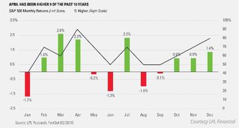 近一月跌幅最大股票,目前跌最惨的十只股