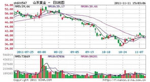 我现在想在瑞银证券炒股票开户，怎么操作