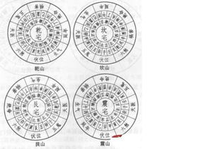 寅山申向的八宅图 