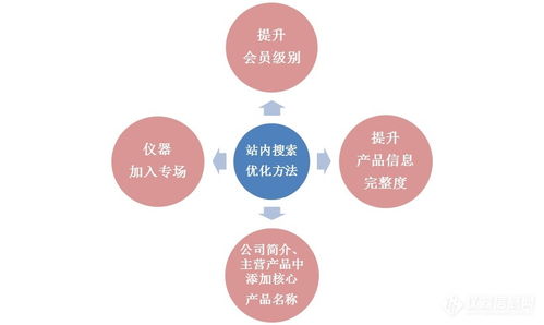 了解查重交叉应用，提升你的SEO效果