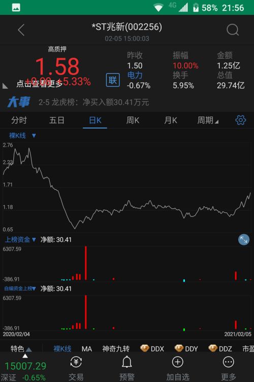 求手机版通达信上榜资金公式代码 