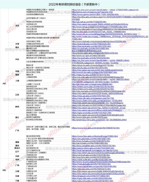 考研调剂截止时间 2022调剂系统开放时间