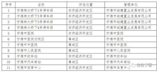 新能源汽车停车免费政策(宁德公园停车场免费吗今天)