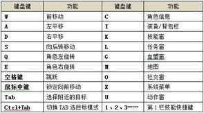 天堂1快捷键(天堂1快捷键与笔记本不一样)