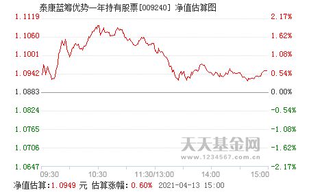 股票要多少钱可以买