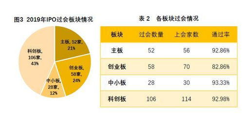 A股中二级市场的T+0品种有哪些？