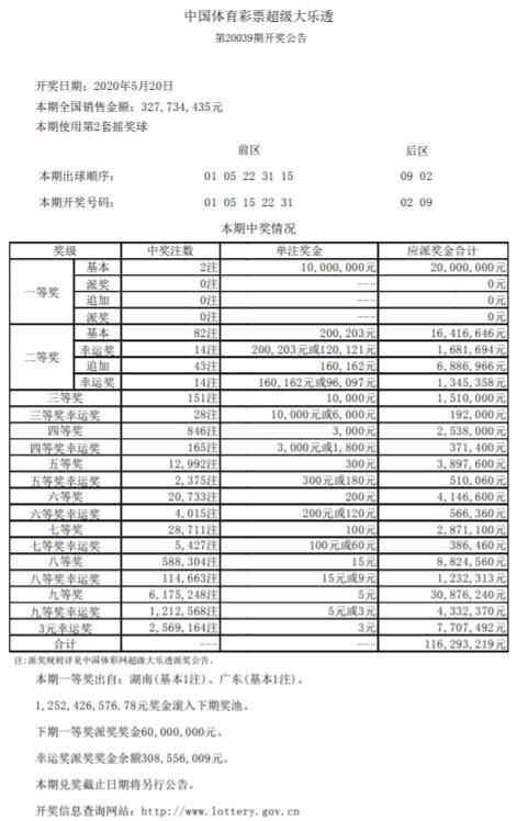 2元一注1000元 也就是说 投入500注 奖金就是19.5 乘以500是多少元 求解