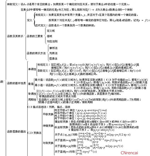 高一数学必修二知识点汇总