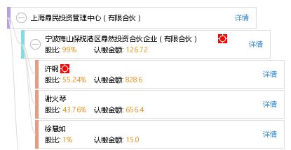 上海上民投资产管理有限公司怎么样？