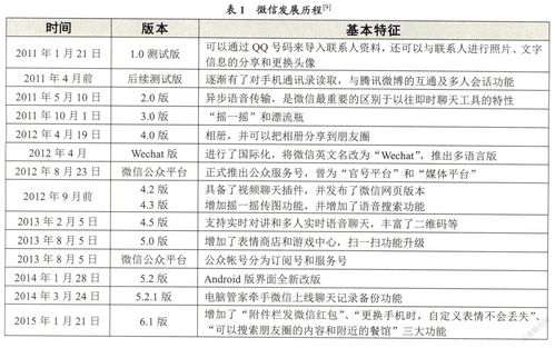 浅析微信的信息传播特点