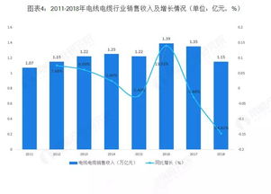 全国著名电线电缆产业