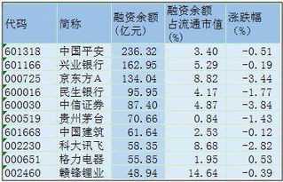 报表当天的融资融券净买额如何计算