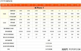 iPhone4 16GB 4999元 苹果店25日发售 