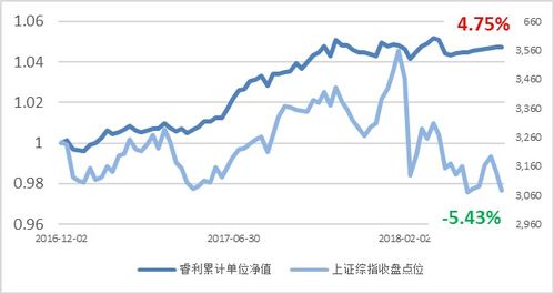 基金累计净值(基金单位净值和累计净值分别是什么)