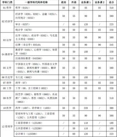 上海交通大学录取分数线(上海交大多少分能上)