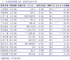 股票的表怎么看？