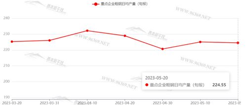 2023年材料查重新趋势，你还查吗？